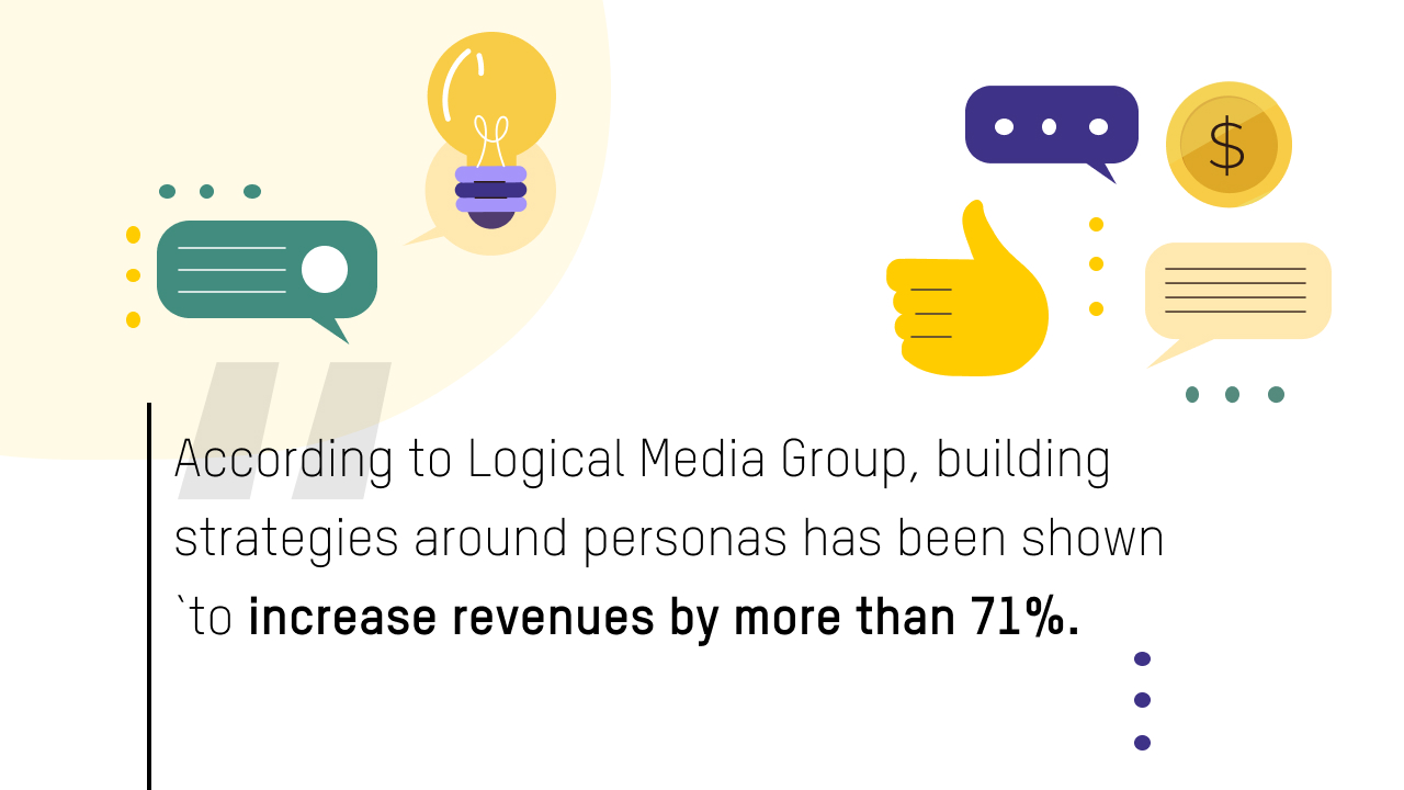 According to Logical Media Group, building strategies around personas has been shown to increase revenues by more than 71%.