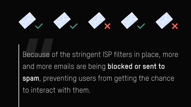 stringent ISP filters can block emails and send to spam