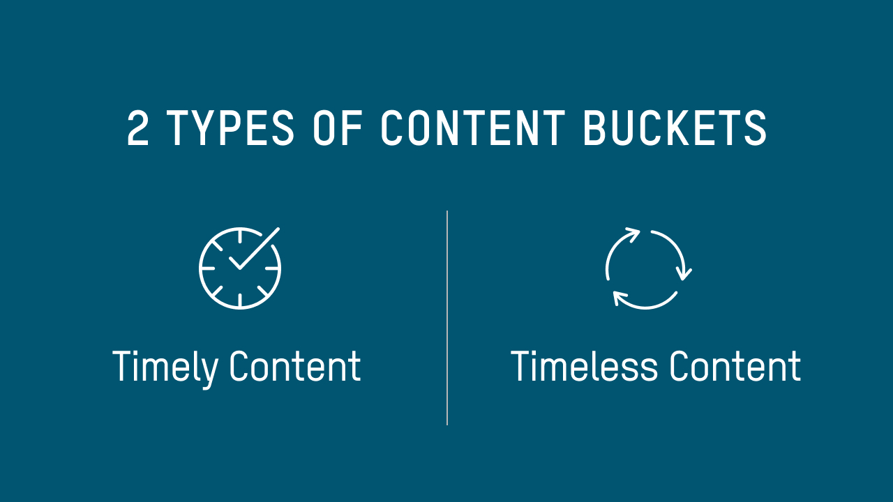 2 Types of Content Buckets: Timely Content and Timeless Content