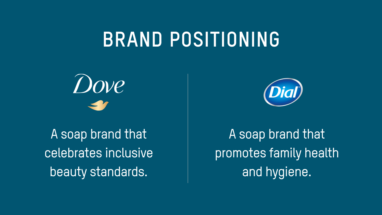 Brand Positioning for Dial and Dove
