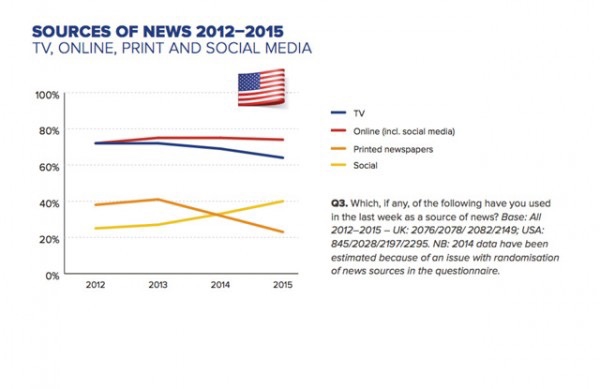 Your Daily Dose Of Digital Dominance