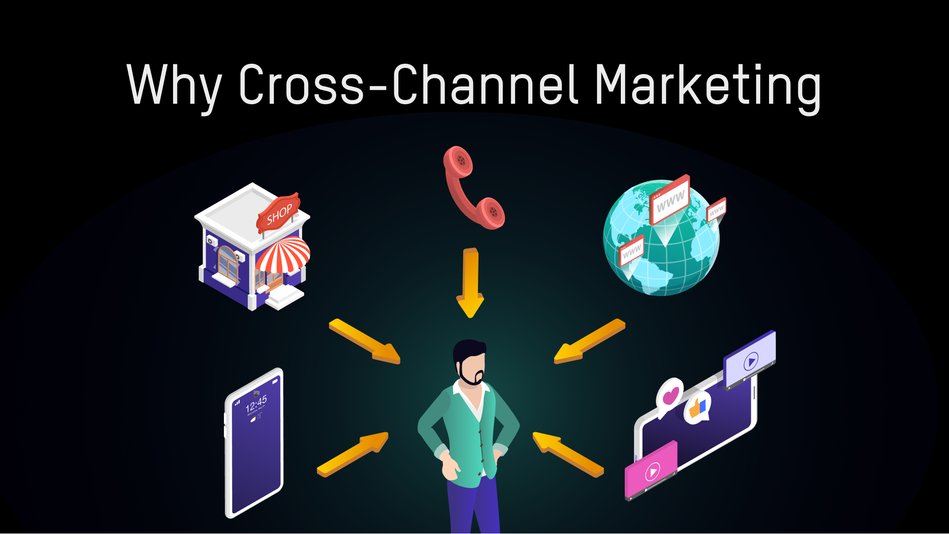 Why You Need to Get Started on Cross-Channel Marketing