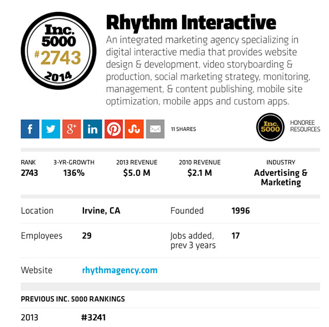 Rhythm Makes Inc. 500I5000 List 