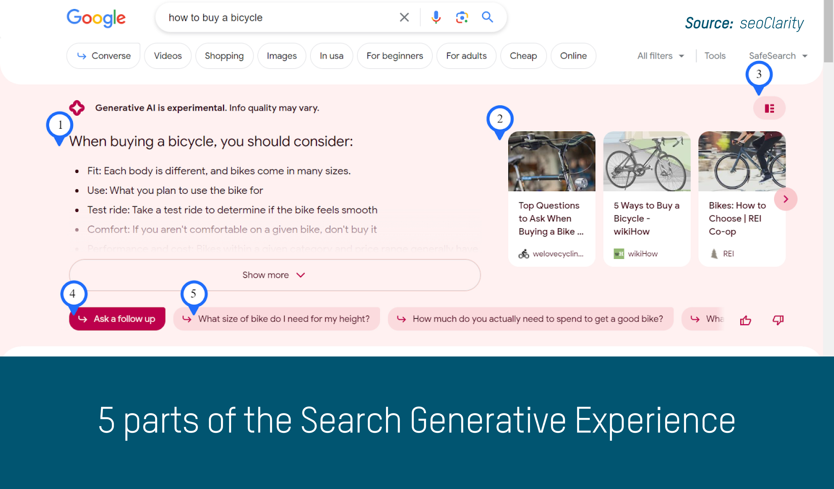 5 parts of the Search Generative Experience