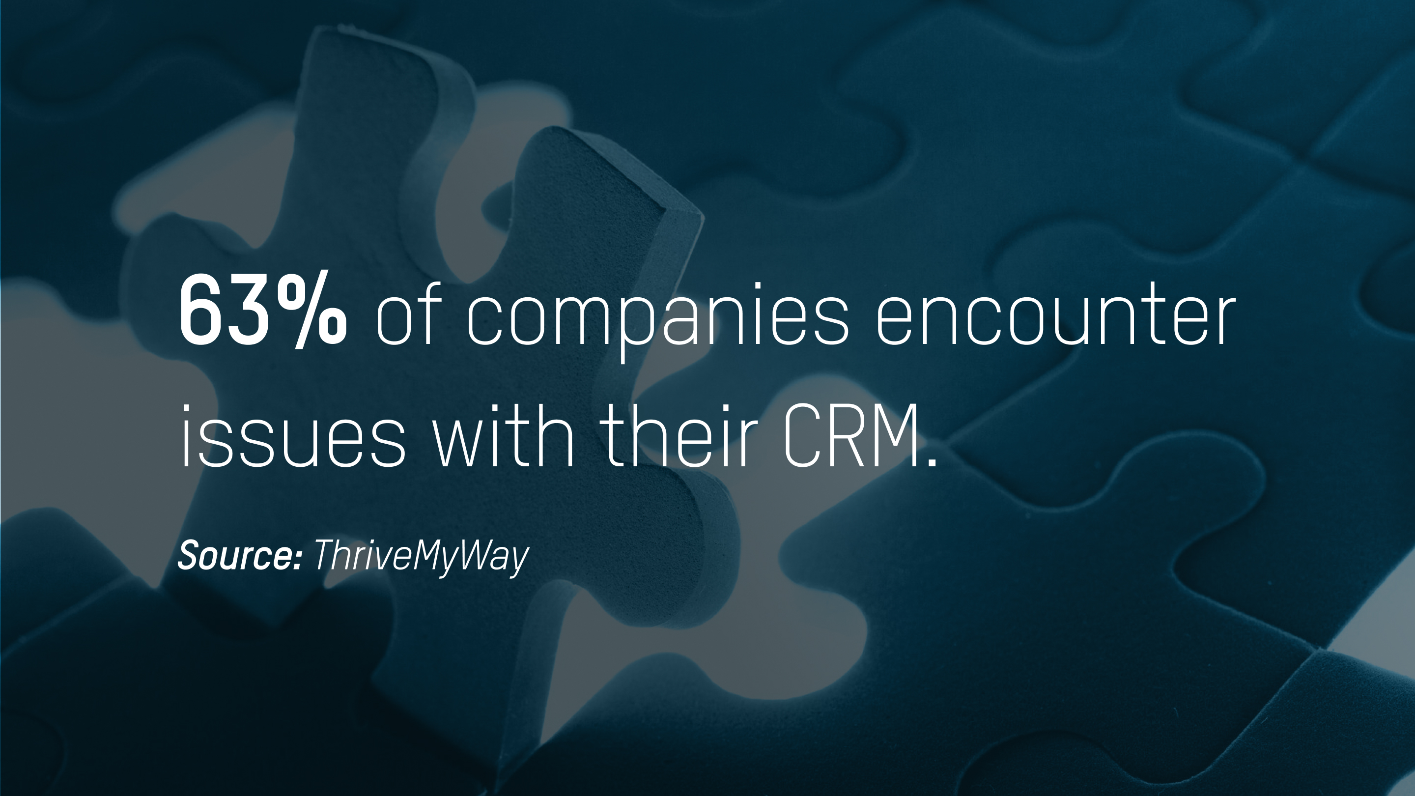 63% of companies encounter issues with their CRM.