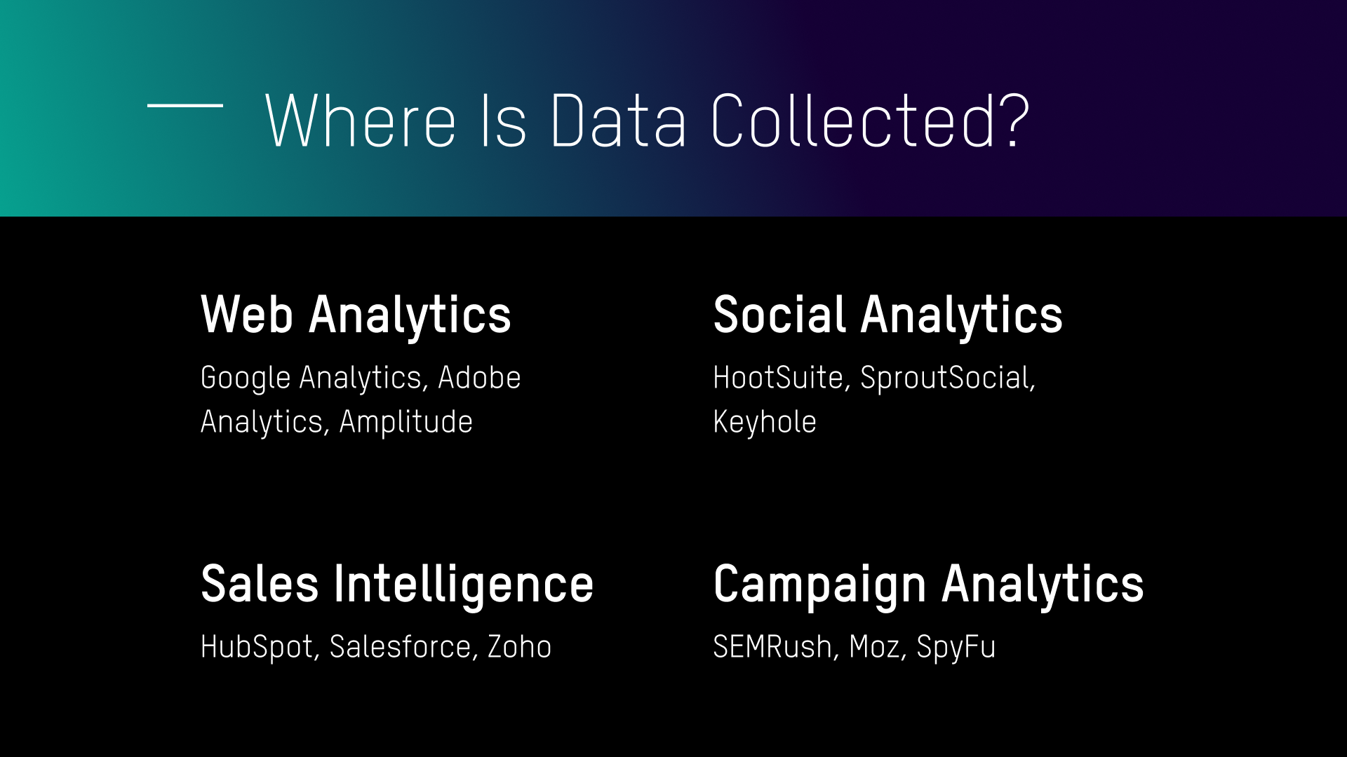 Where is Data Collected?