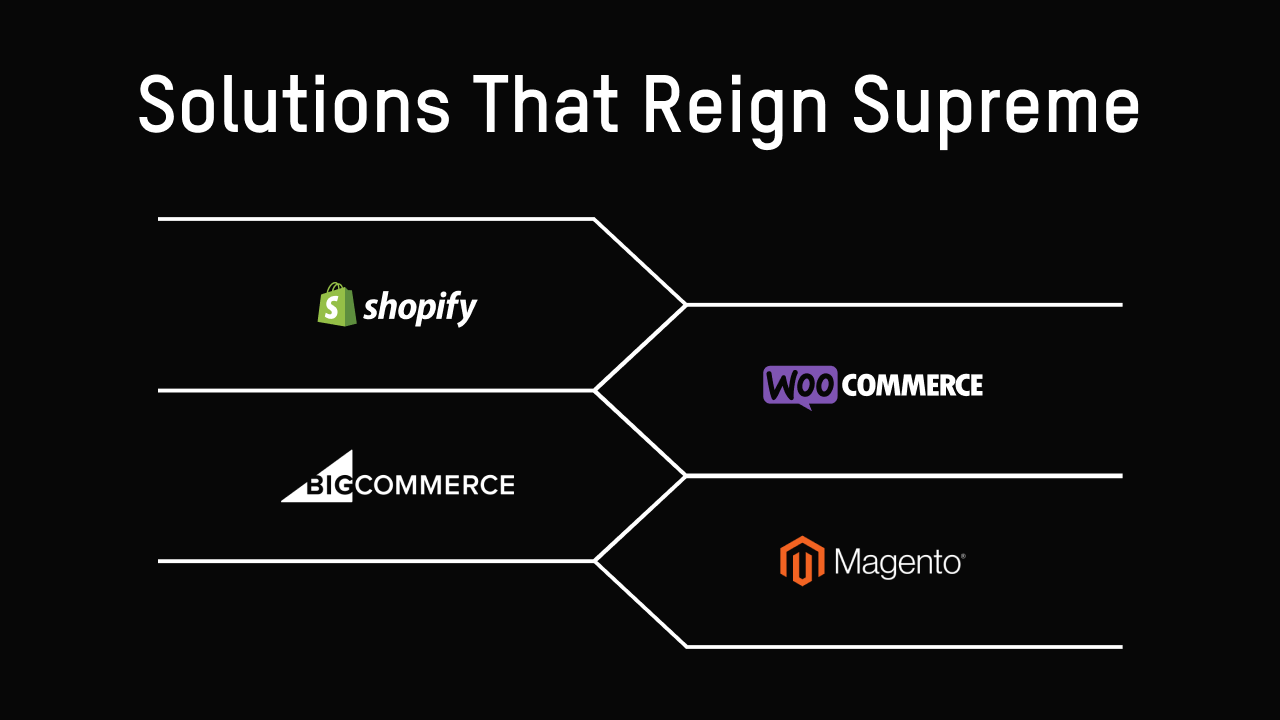 A Peek Into Today’s Top E-Commerce Solutions